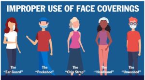 Proper usage of face coverings