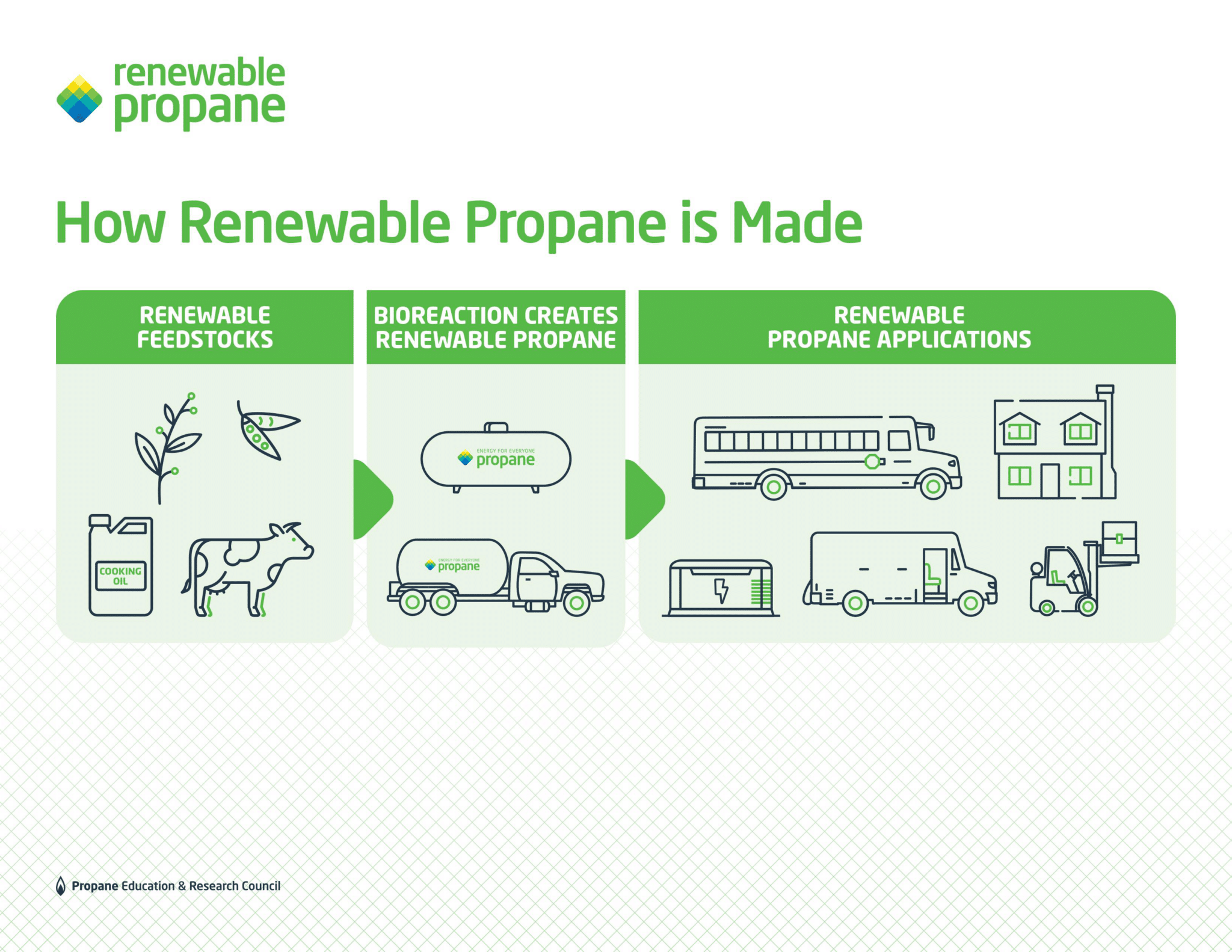 Renewable Propane Is Part Of The Green Energy Revolution Paraco Gas