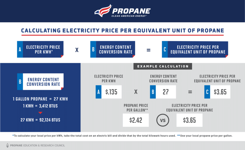 Electric cost comparison infographic